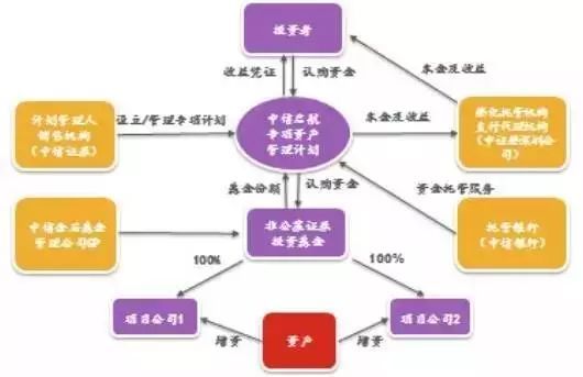 房地產信托投資基金(REITs)完整解讀及其在建筑業的應用