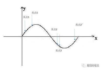 知識(shí)整理 | 天天高談闊論房地產(chǎn)高周轉(zhuǎn)，但你真的懂嗎？——服務(wù)業(yè)視角下的深度解讀