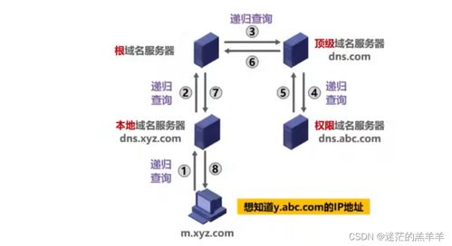 計算機(jī)網(wǎng)絡(luò)應(yīng)用層 連接數(shù)字世界的核心橋梁