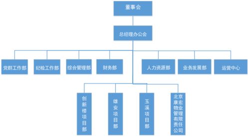 2020綠色智慧運(yùn)營創(chuàng)新發(fā)展高峰論壇 探索工程管理服務(wù)的新路徑