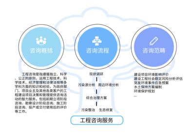 工程管理服務(wù)的核心價(jià)值與未來發(fā)展趨勢