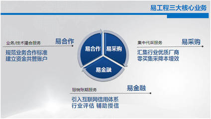 易工程招募城市合伙人，共繪互聯(lián)網(wǎng)+智能工程新藍(lán)圖