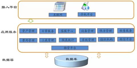 小區(qū)智能化弱電工程系統(tǒng)設計與工程造價咨詢業(yè)務概述