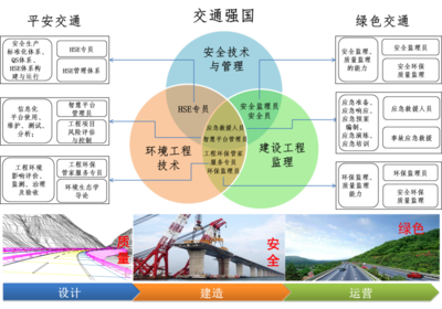 融合創(chuàng)新，守護(hù)未來(lái) 安全技術(shù)與管理專業(yè)群工程管理服務(wù)詳解