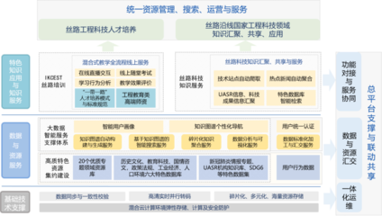 西安交通大學(xué)IPv6規(guī)模部署與工程造價咨詢業(yè)務(wù)應(yīng)用案例