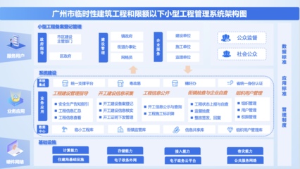 元知智慧建設中標廣州市“臨小工程”項目，助力全市臨小工程信息化管控與工程造價咨詢業務雙提升