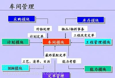 蘇州點邁服裝工廠后道車間管理系統工程管理與服務優化實踐